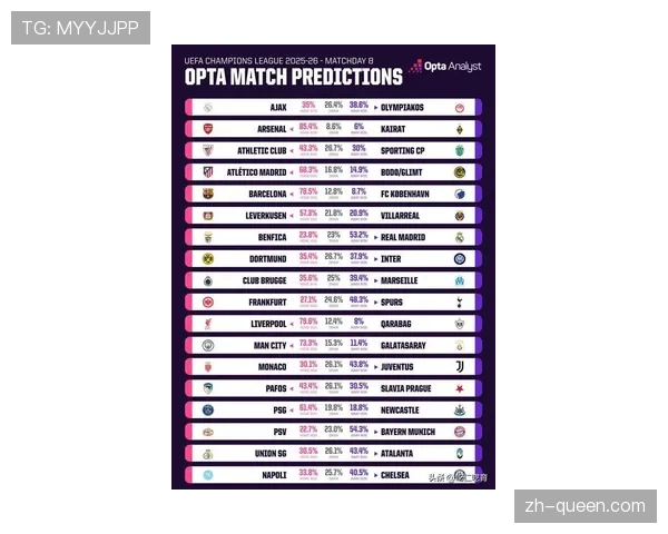 多家数据机构预测欧冠四强晋级概率:曼城、利物浦最被看好